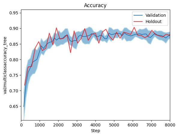 val_multiclassaccuracy_tree.png