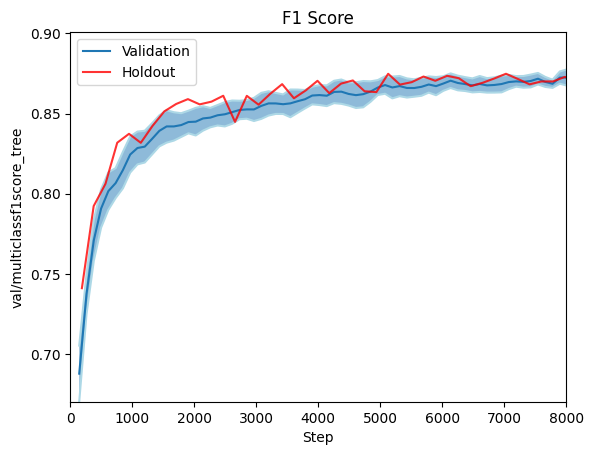 val_multiclassf1score_tree.png