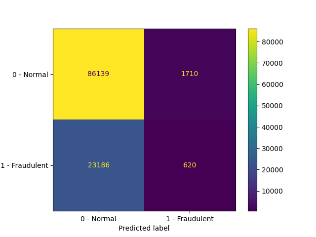 Confusion Matrix