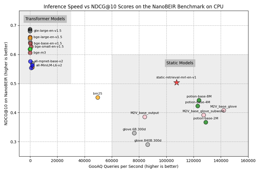 nano_beir_vs_speed_cpu.png