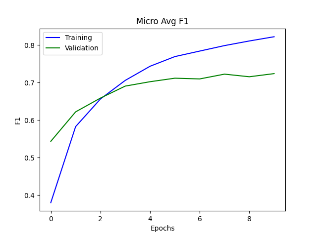 f1_micro.png