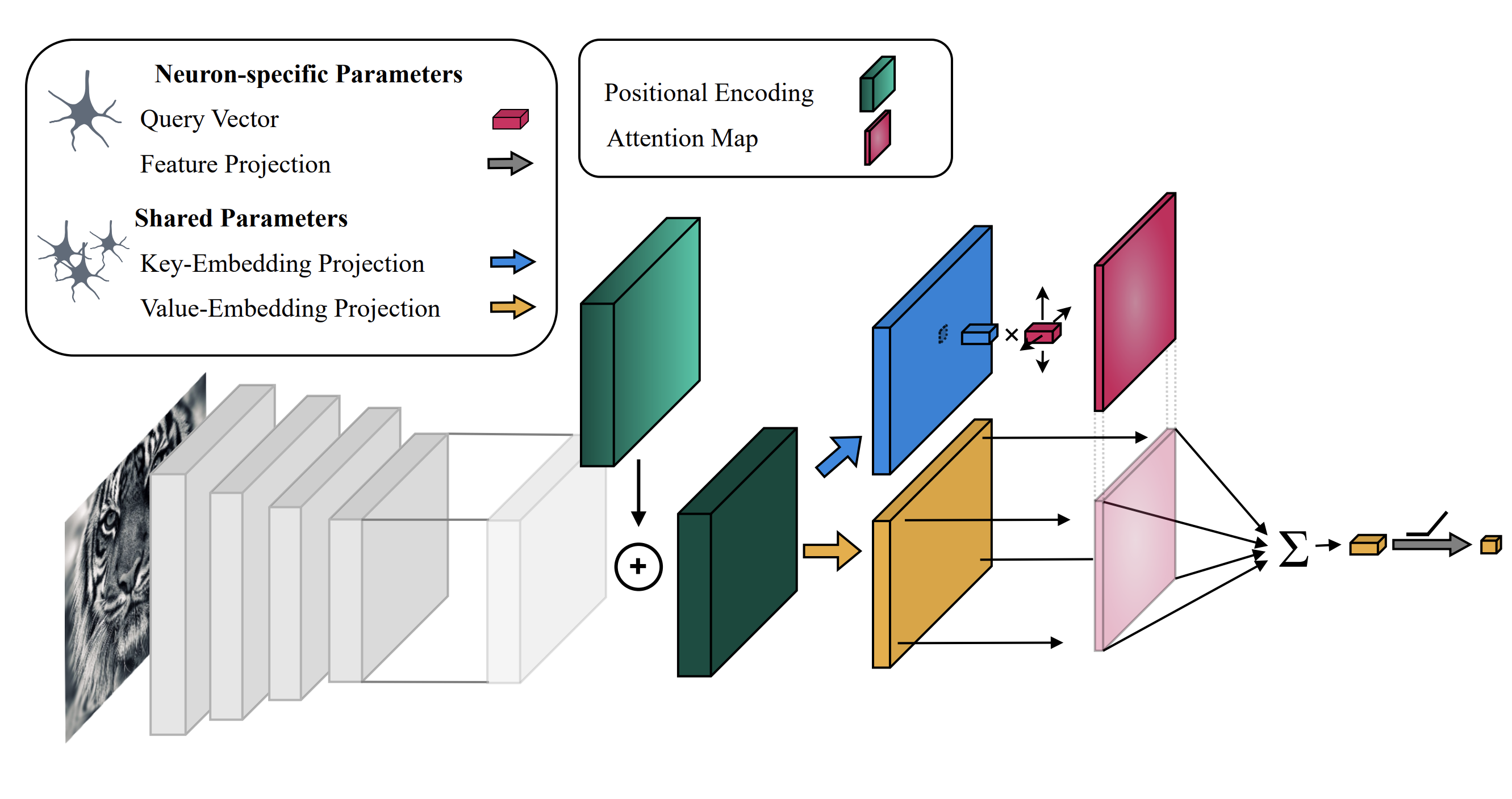 Data Driven V4 Schematic