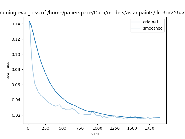 training_eval_loss.png