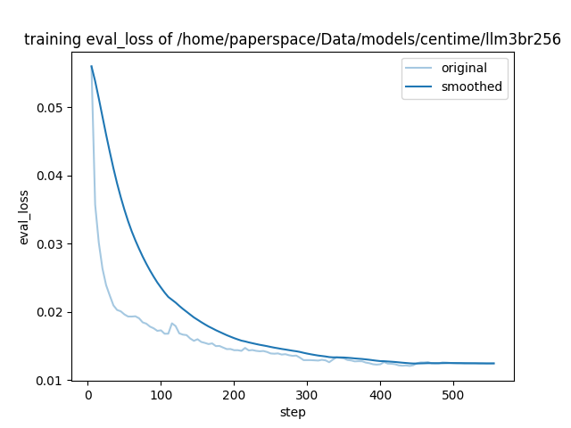 training_eval_loss.png
