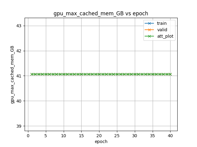 gpu_max_cached_mem_GB.png