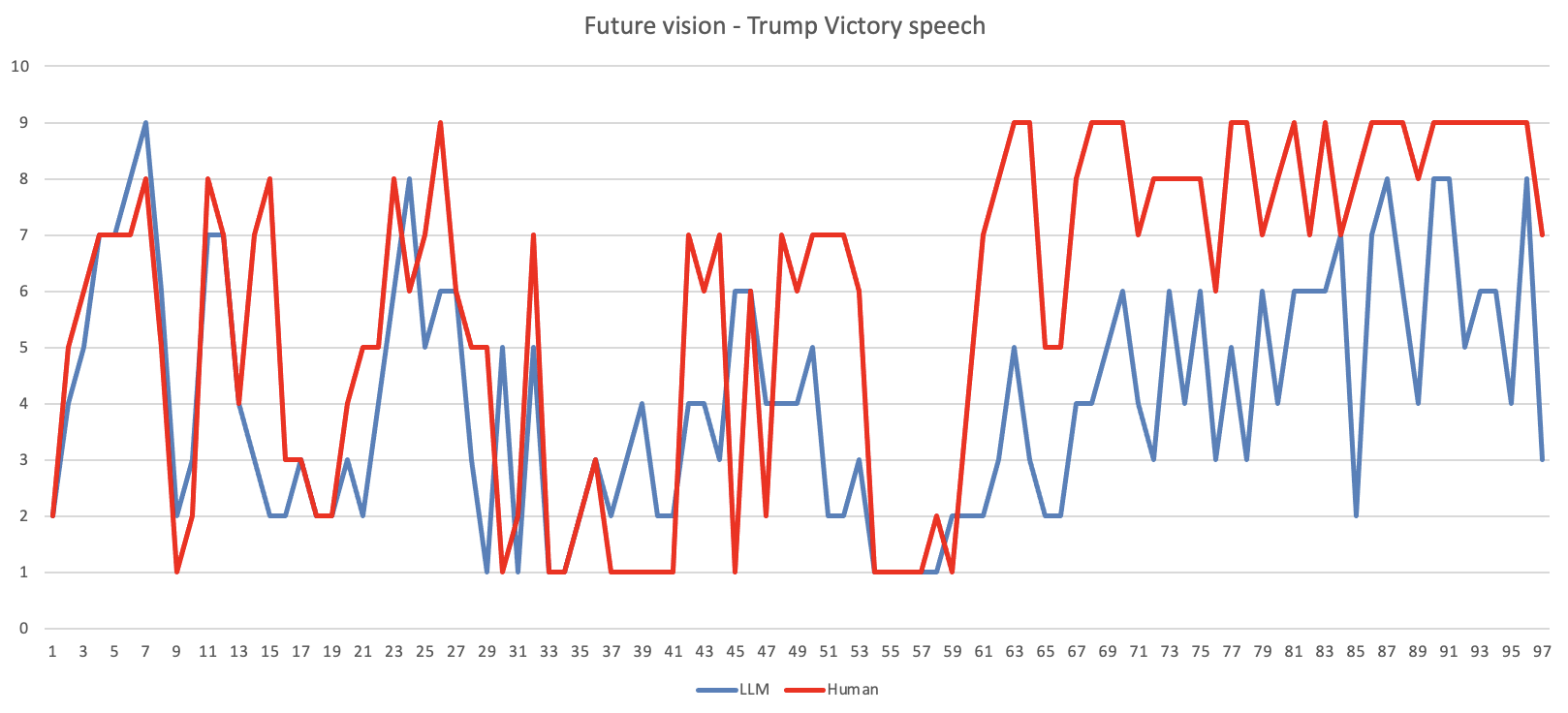 Future vision- Trump Victory speech.png