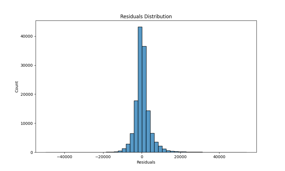 residuals_distribution_plot.png