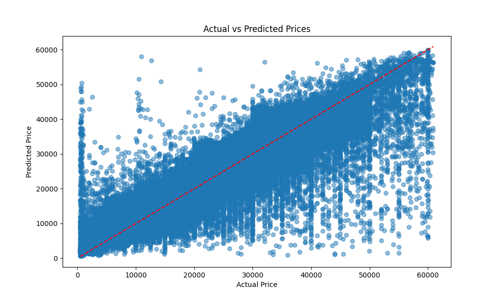 actual_vs_predicted_scatter.png