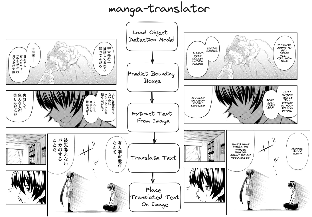 Manga Translator