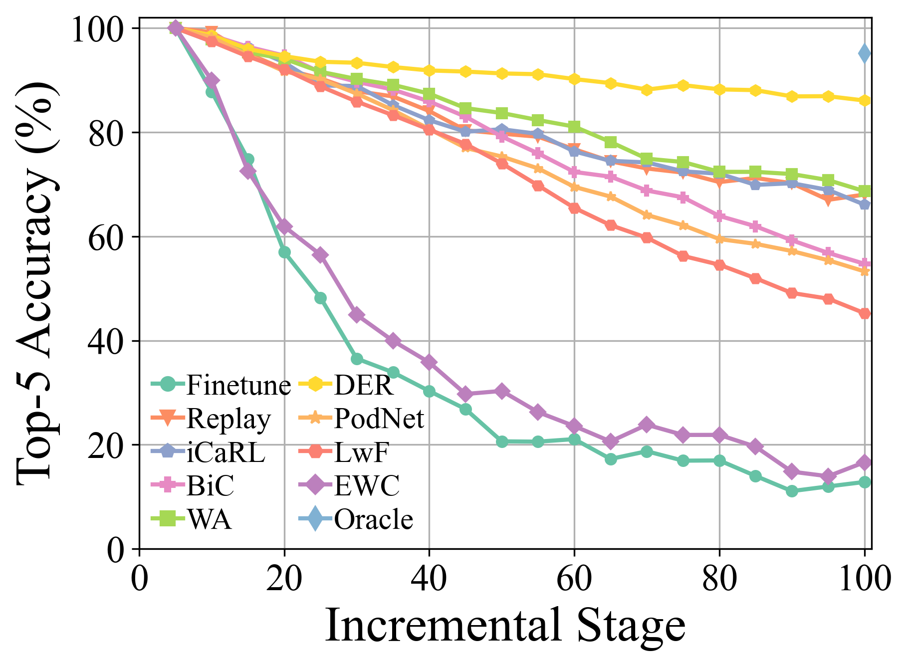 imagenet20st5.png