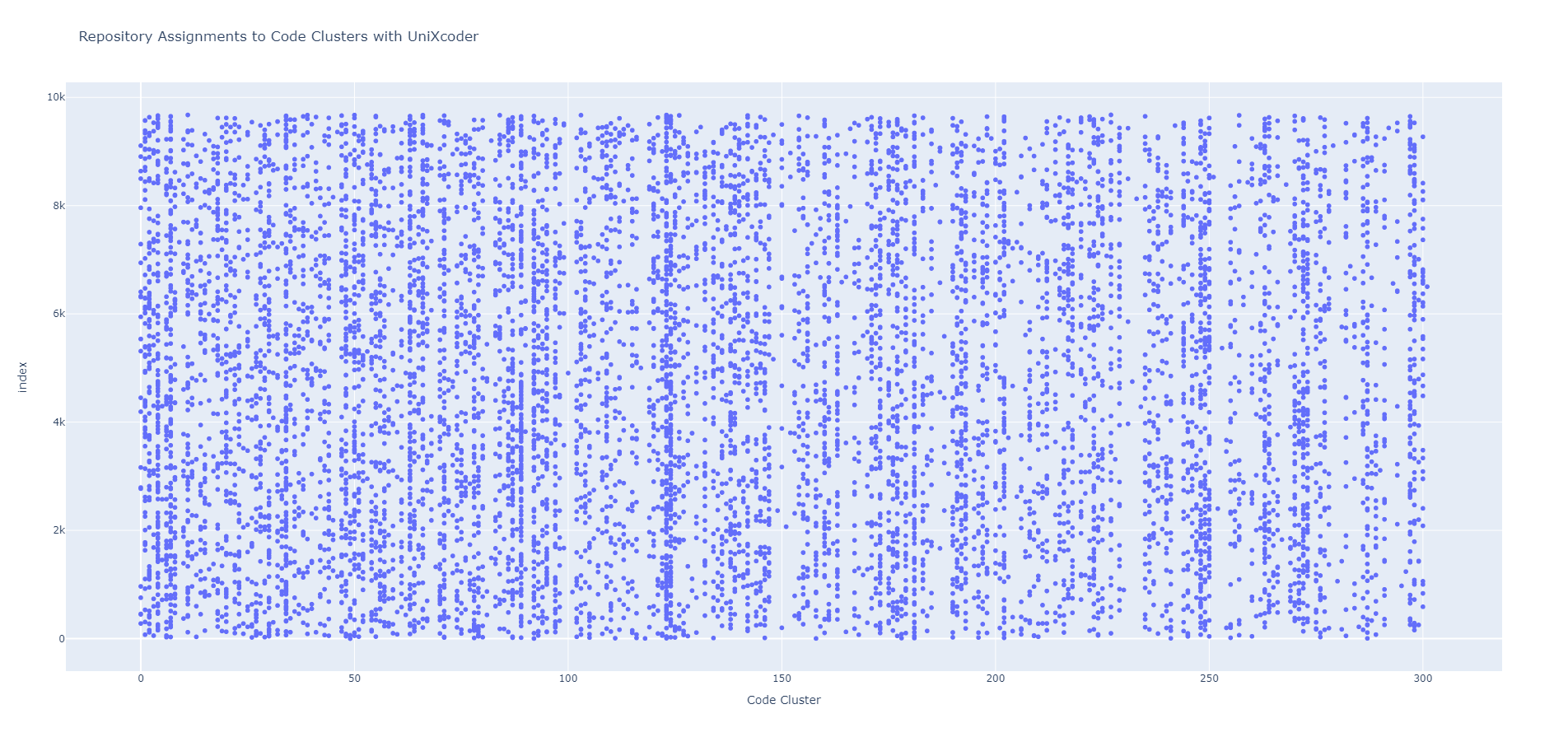 Repository-Code Cluster Assignments.png