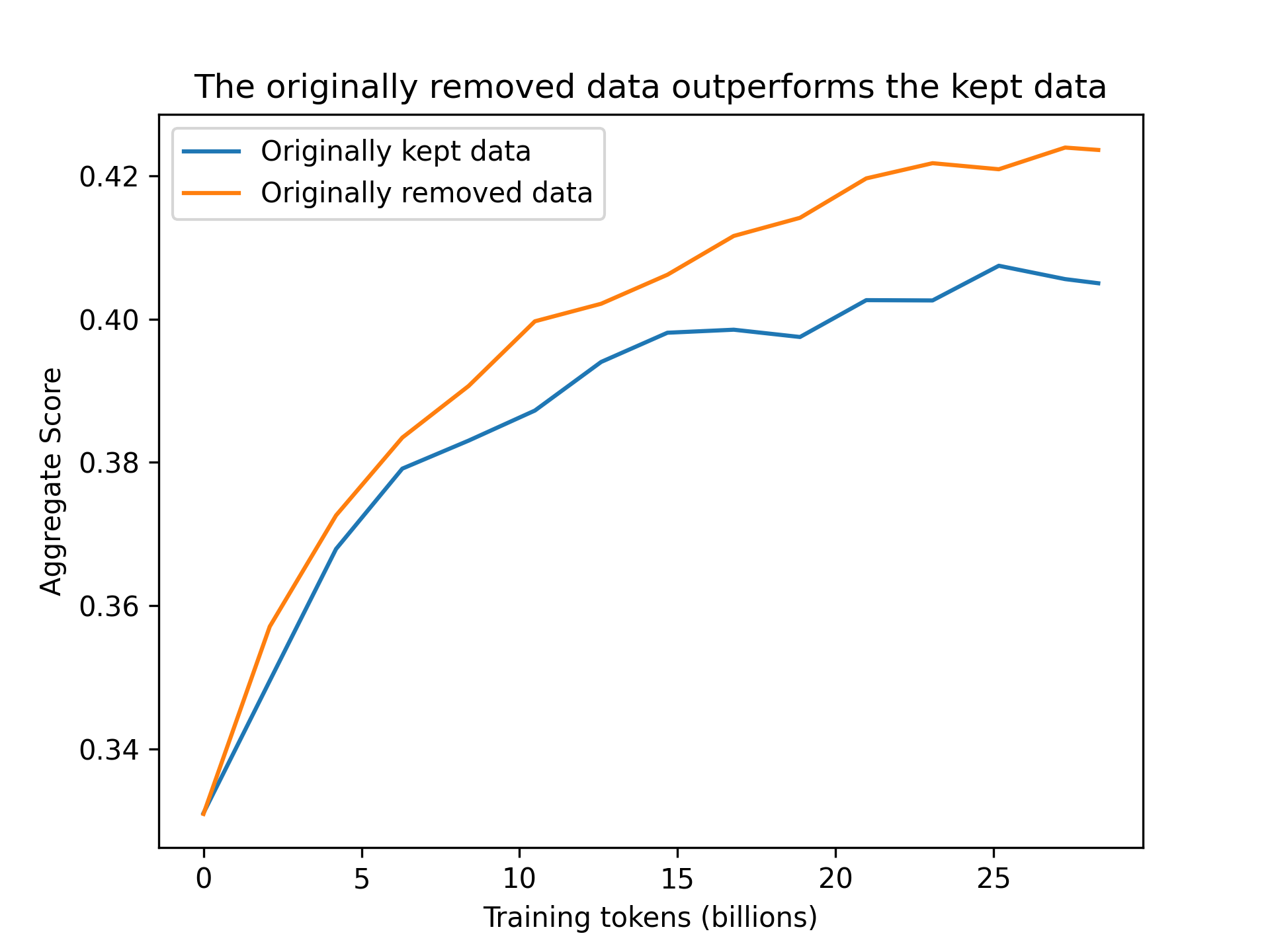 removed_data_cross_dedup.png