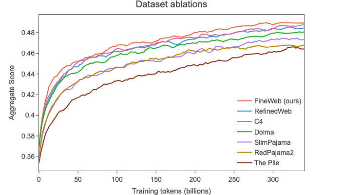 dataset_ablations.png