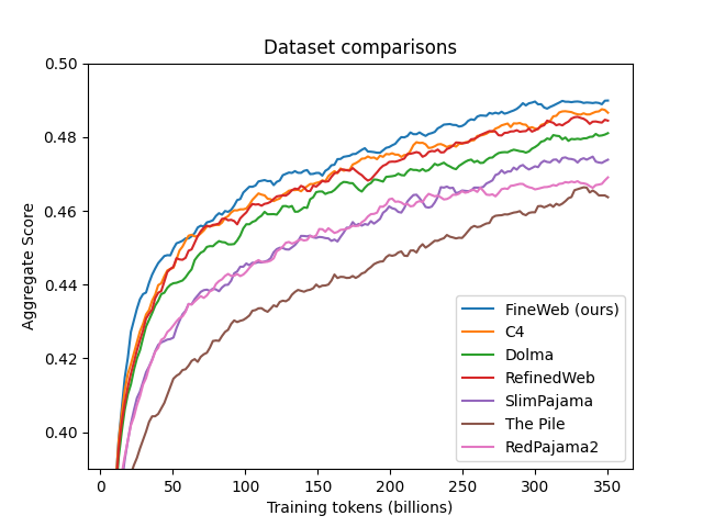 dataset_ablations.png