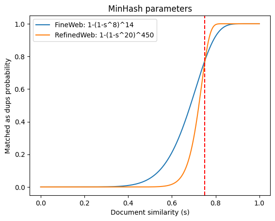 minhash_parameters_comparison.png