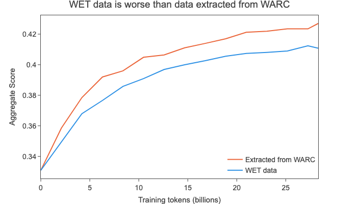 wet_comparison.png