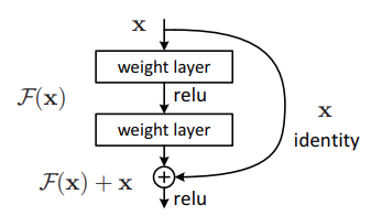 resnet-residual-block-for-resnet18-from-scratch-using-pytorch.png