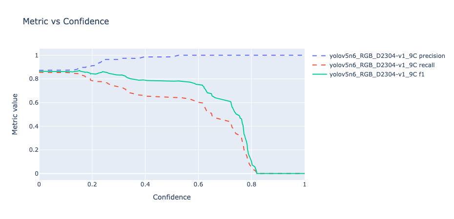 example_confidence_curves.png