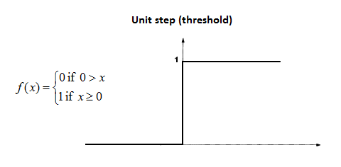 step function.png