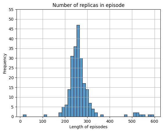 "Number of replicas for episode"