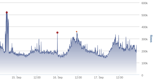 network_data_anomaly.png