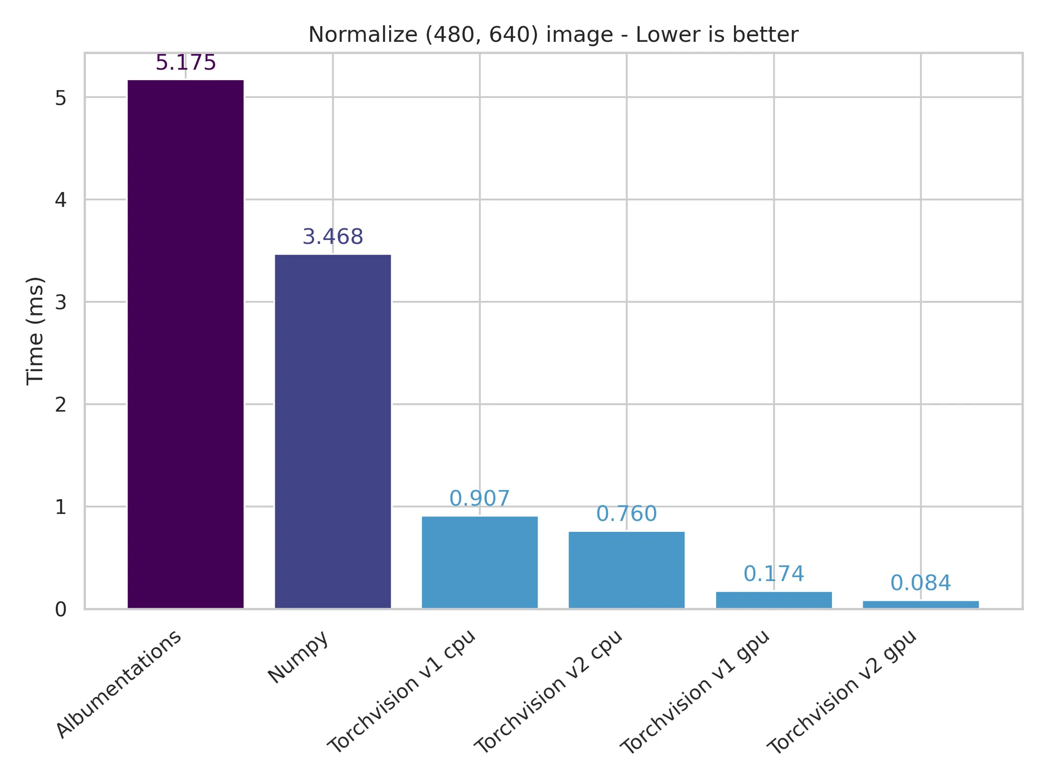 normalize_time_torch.webp