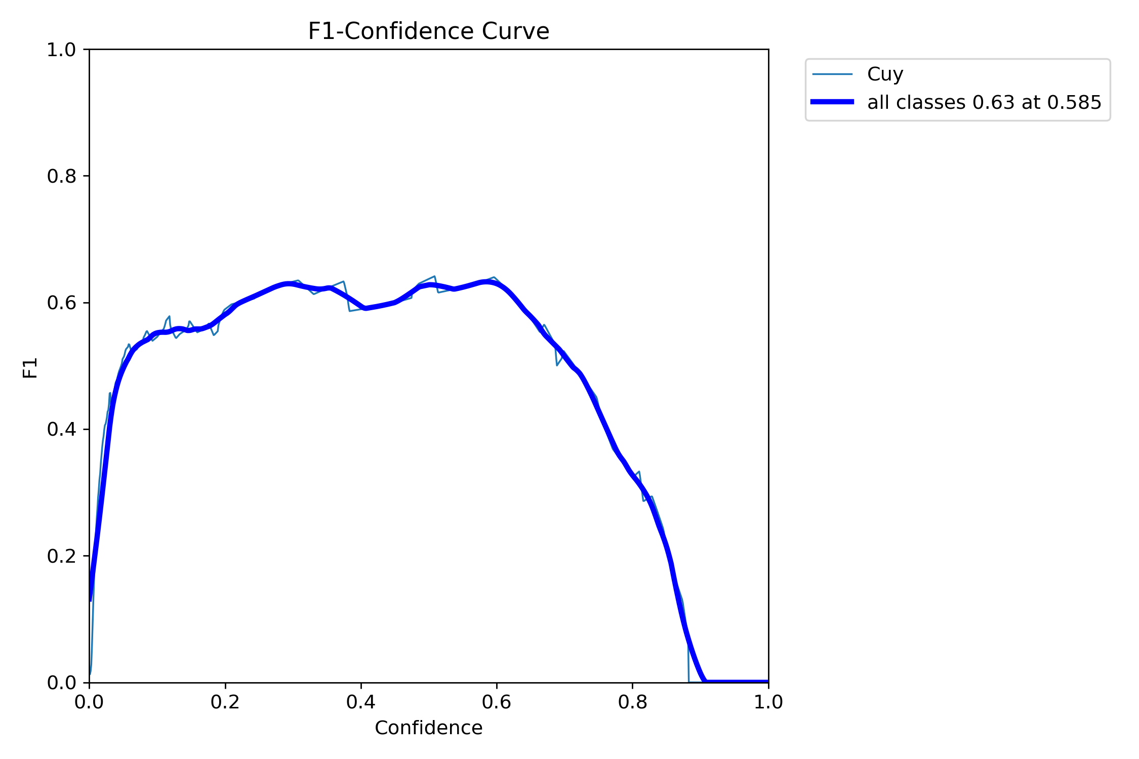 F1_curve.png