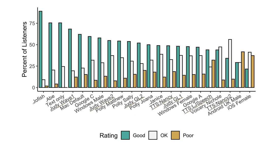 TTS-performance.png