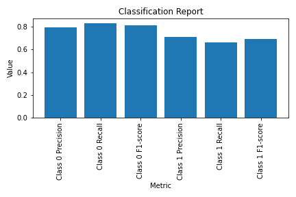 classification_report.png