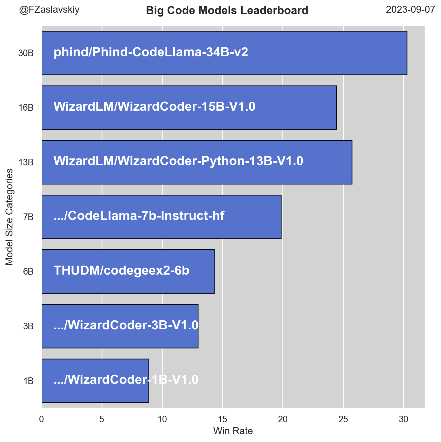 bigcode_leaderboard.png