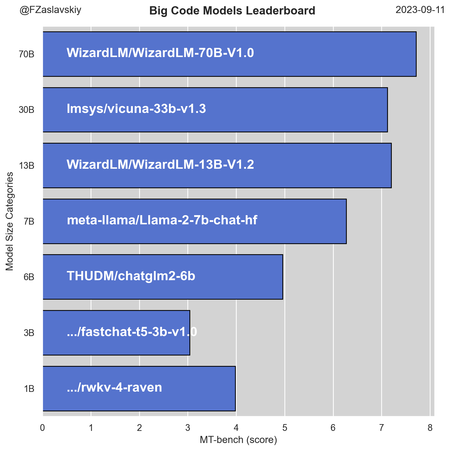 mt_bench_leaderboard.png