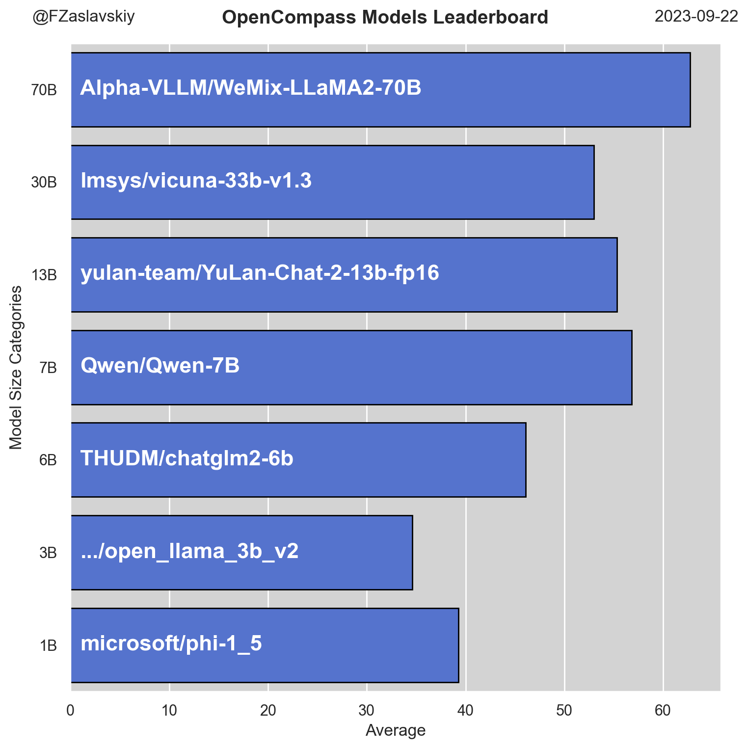 opencompass_leaderboard.png