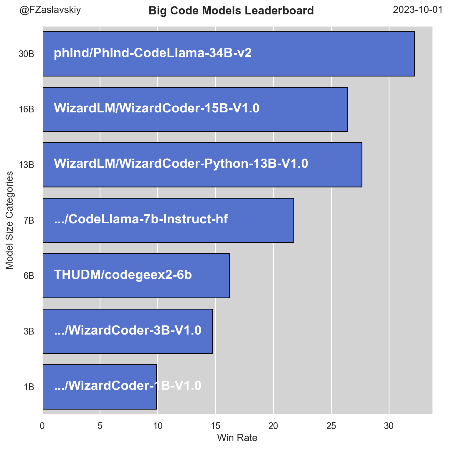 bigcode_leaderboard.png