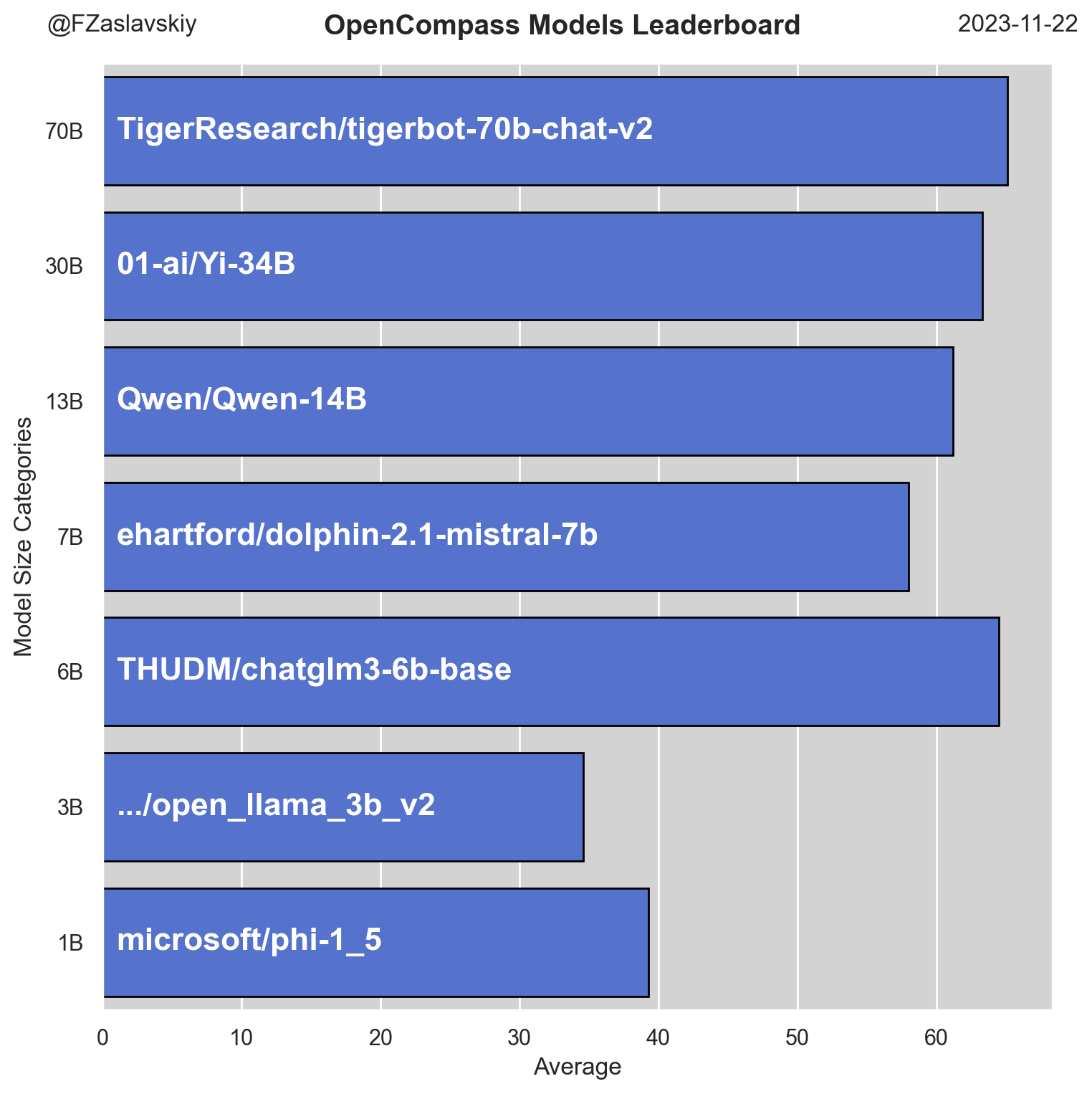 opencompass_leaderboard.png