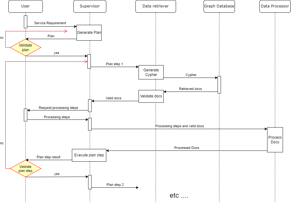 flowchart_graphrag_final.png