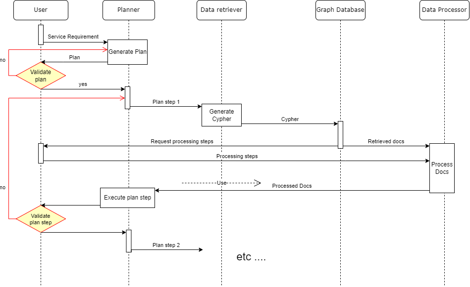 flowchart_graphrag.png