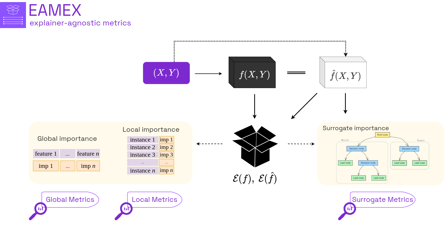 explainability_metrics.png