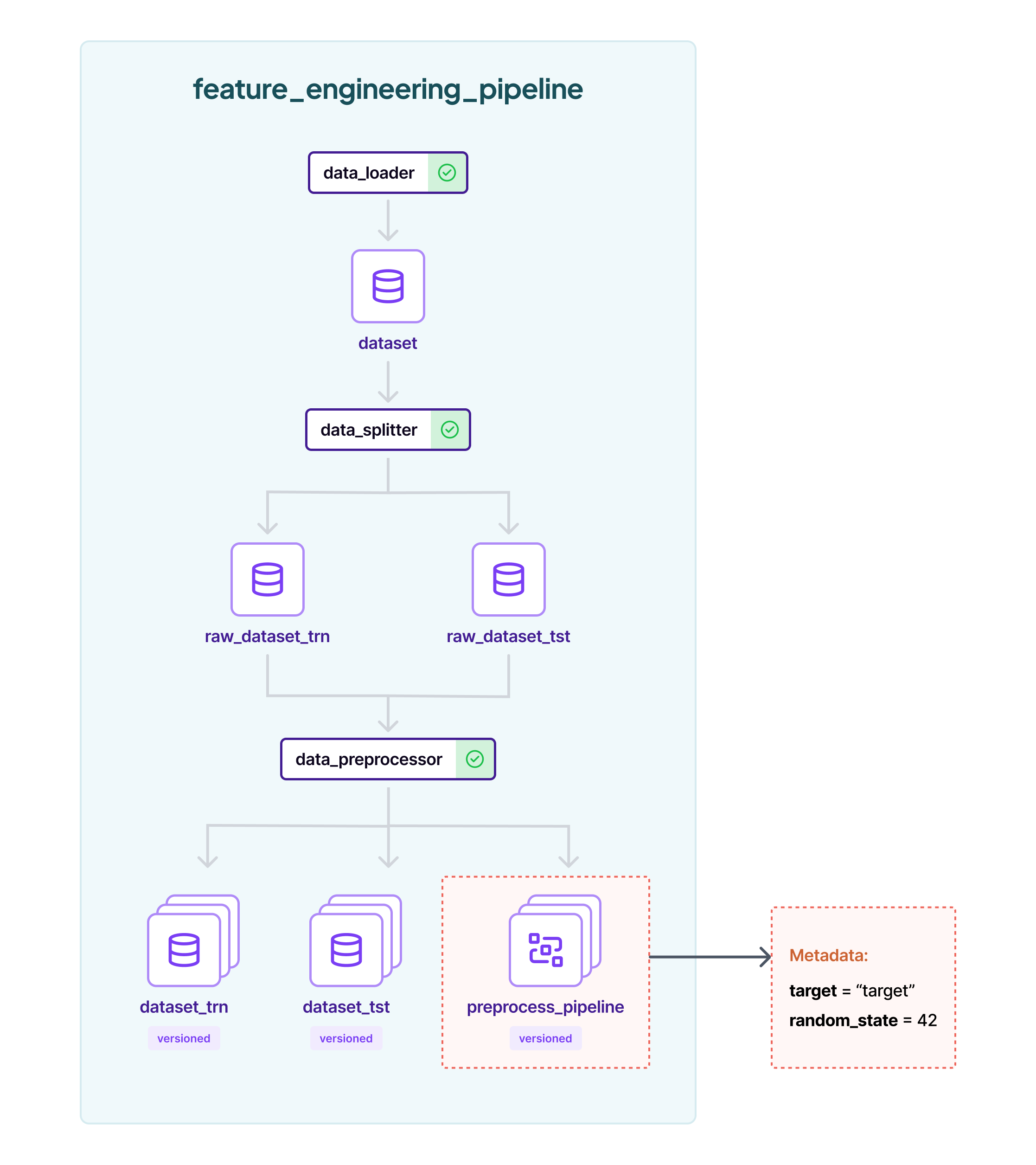 feature_engineering_pipeline.png