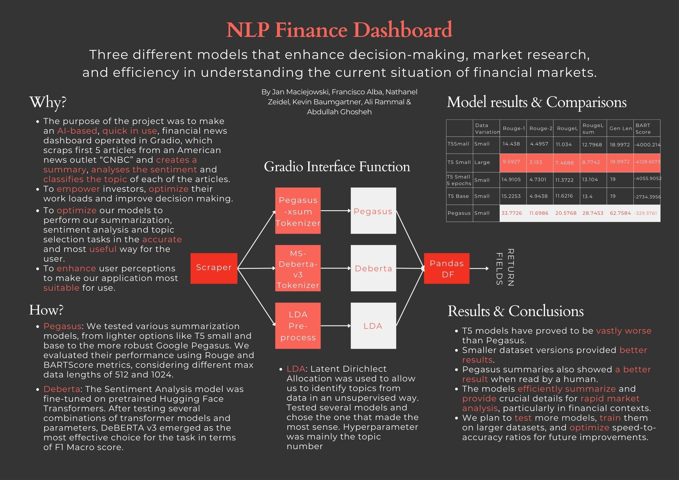 NLP A2 Poster (1).jpg