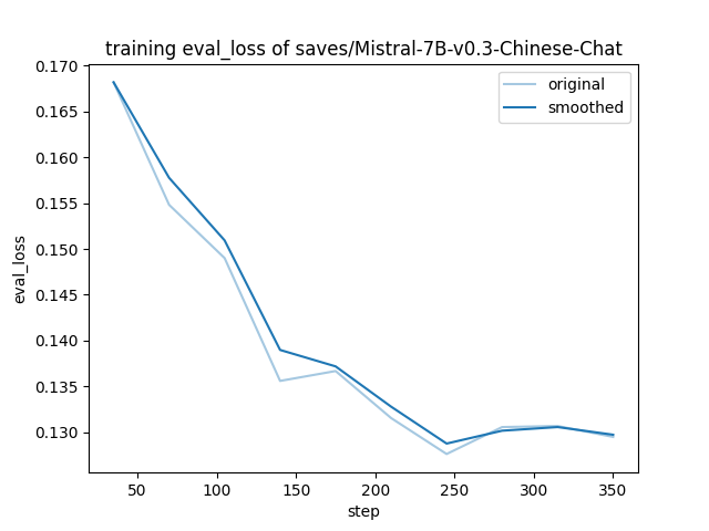 training_eval_loss.png