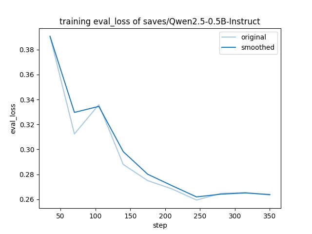 training_eval_loss.png