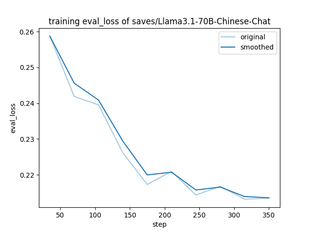 training_eval_loss.png