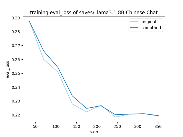 training_eval_loss.png