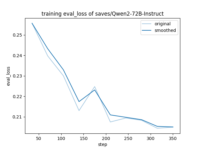 training_eval_loss.png