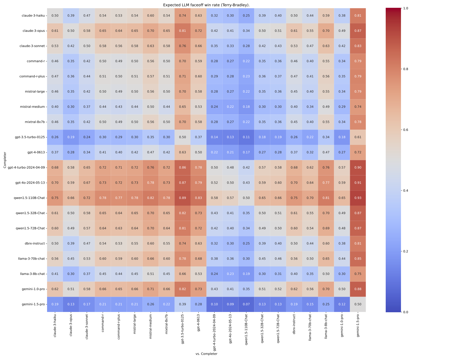 llm_vs_llm_win_rates.png