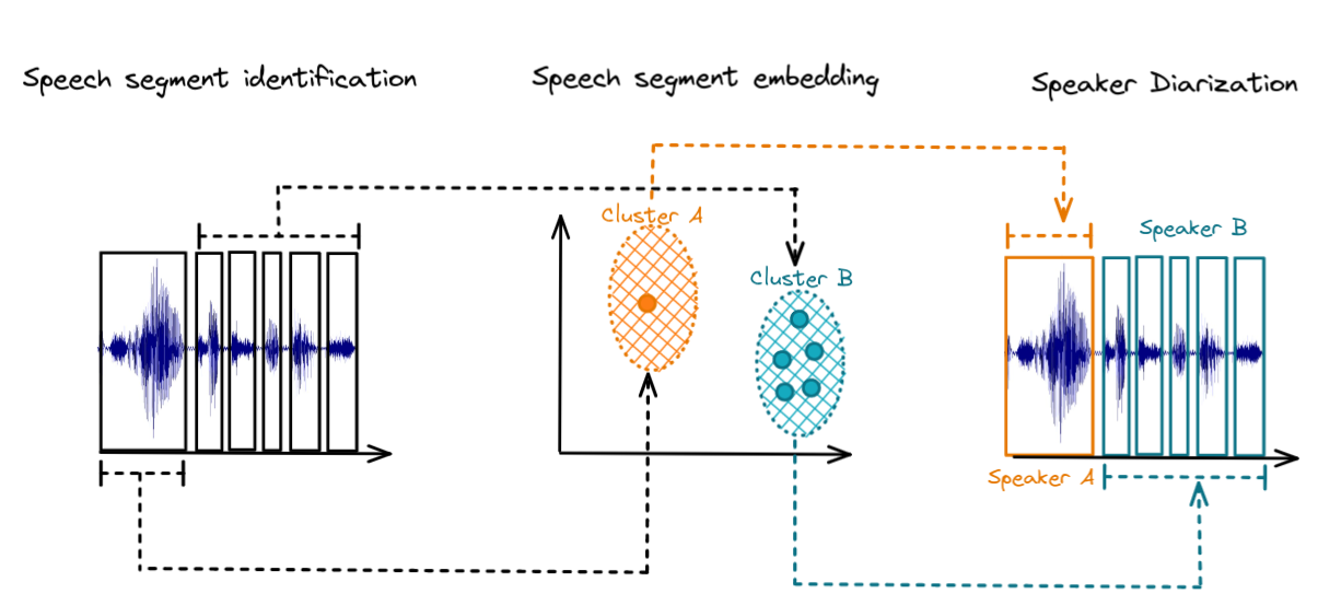 speech_embedding.png