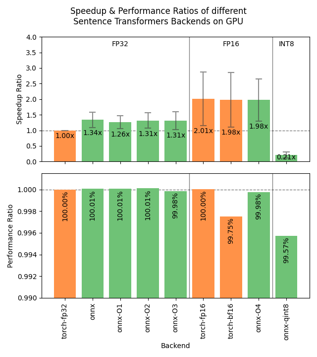 backends_benchmark_gpu.png