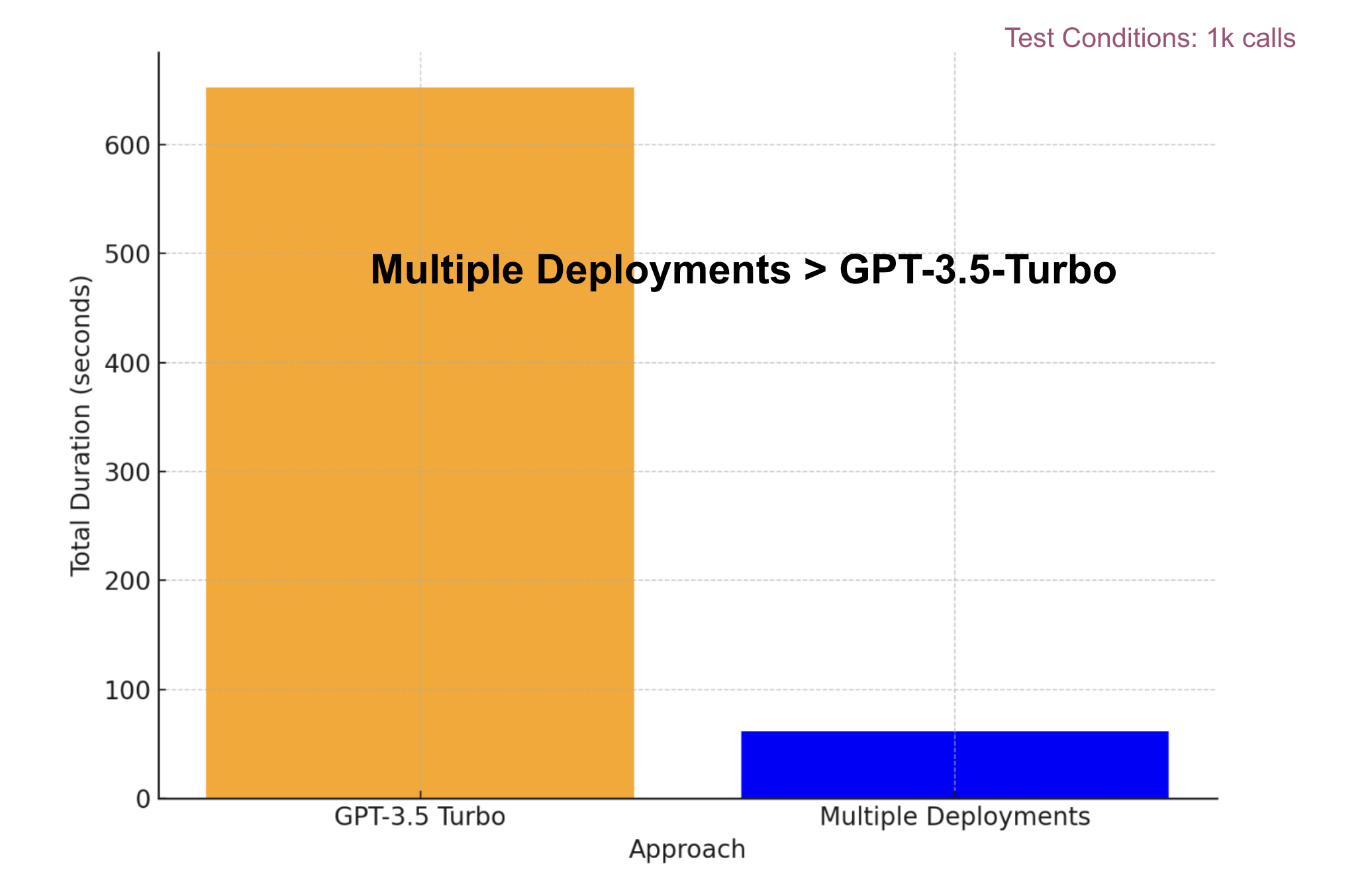 multiple_deployments.png