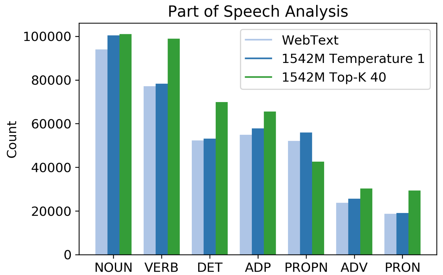 parts_of_speech.png