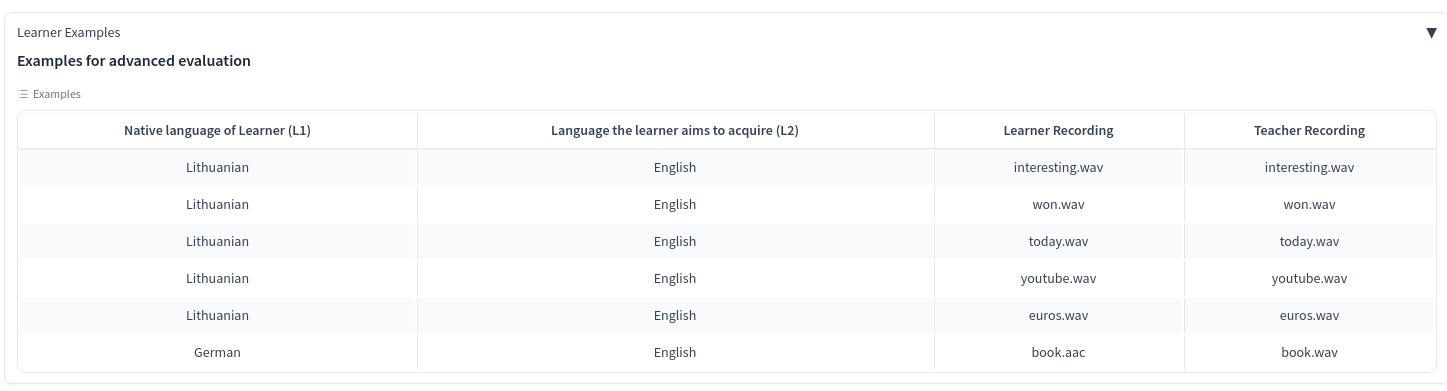 Phoneme-Based Pronunciation Input Example